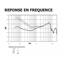 Shure Nexadyne 2 Microphone dynamique supercardioïde pour Grosse Caisse - Vue 6